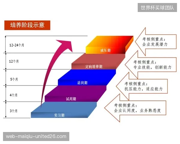 行业人才流动从单向引进转向双向培养 完善梯队建设